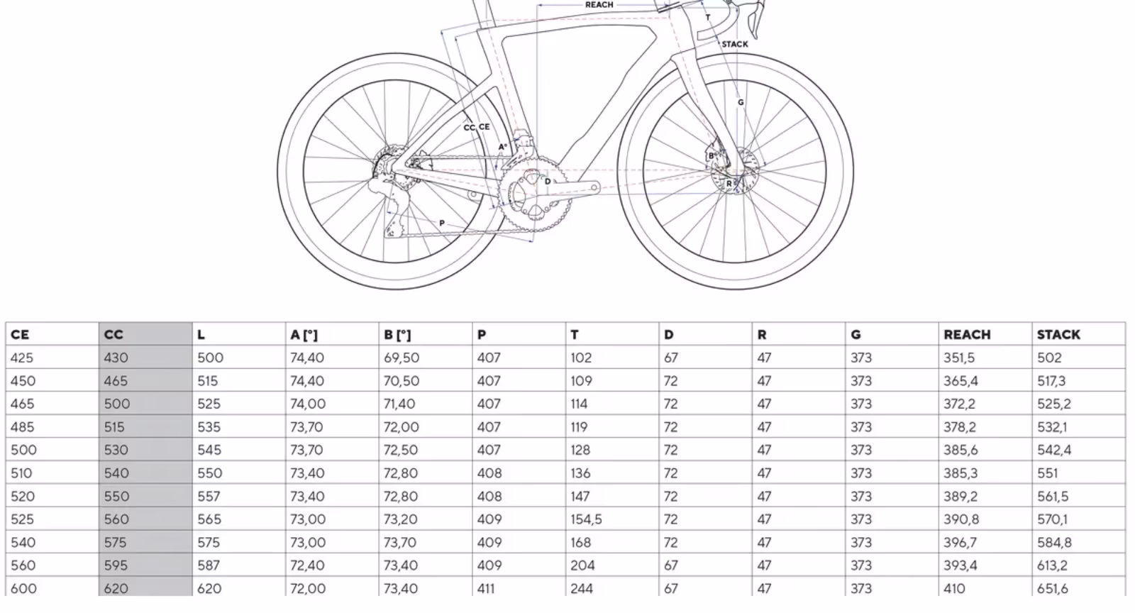Pinarello Dogma F 2025/26 Shimano Ready - sofort abholbar! – Bild 2