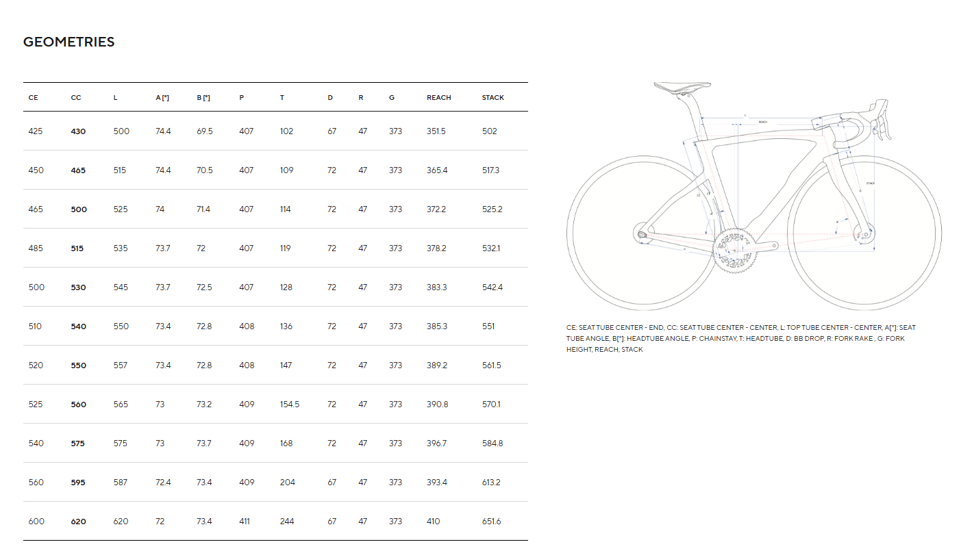PINARELLO DOGMA F EDIZIONE SPECIALE – Bild 4